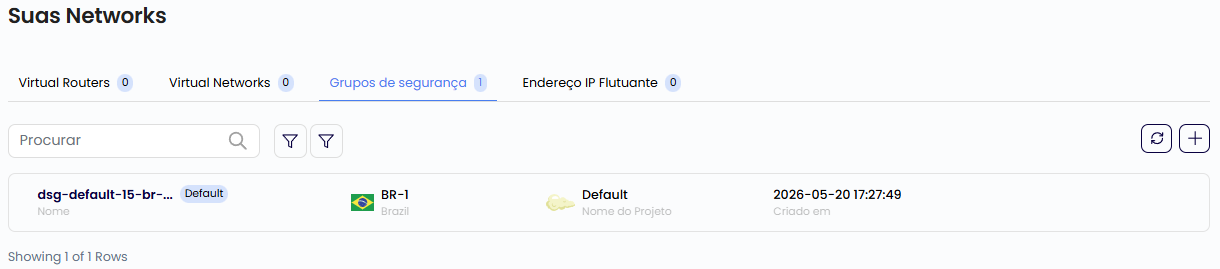 Lista de Grupos de Segurança
