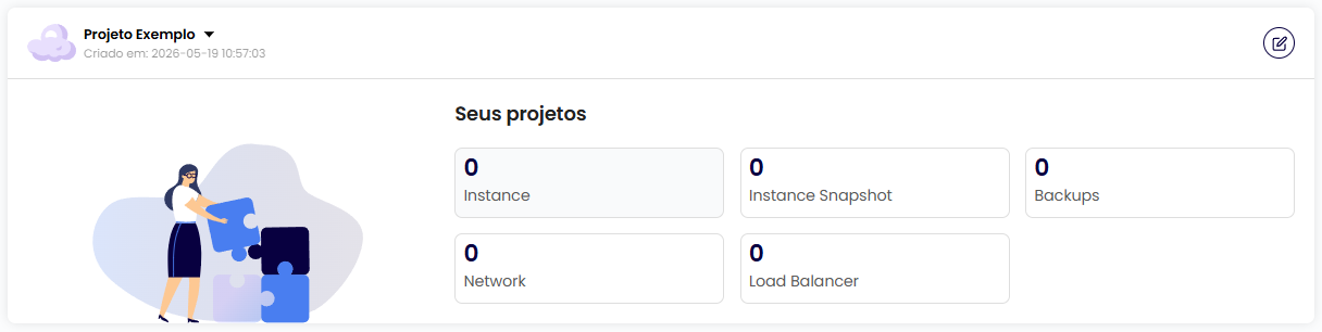 Painel de detalhe do projeto