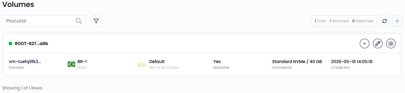 Painel de Volumes do Audaks Cloud
